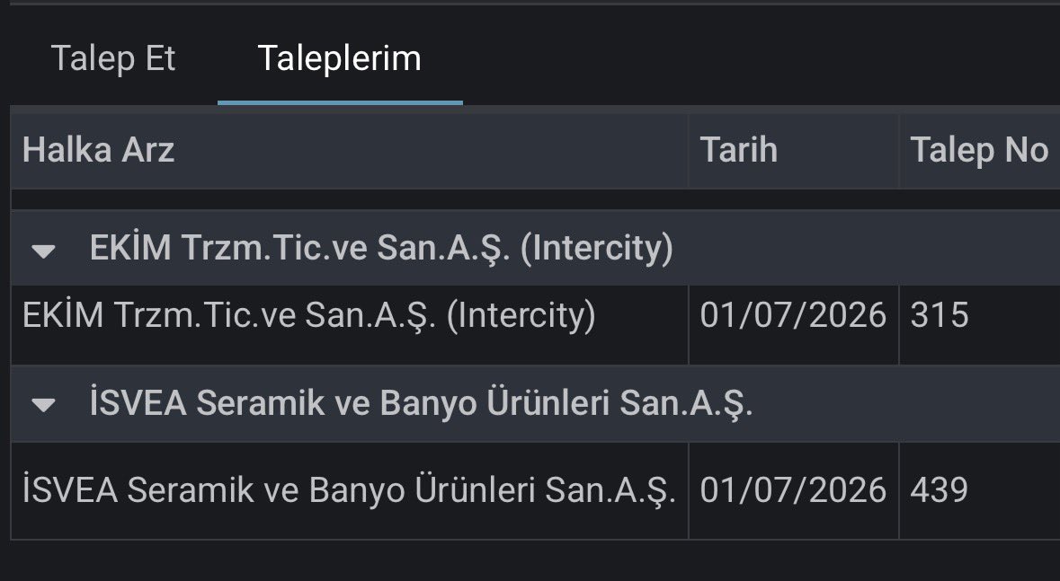 iam_sefa0's tweet photo. 🟢 #EKİM 162 Lot = 4.902₺
🟢 #İSVEA 57 Lot = 1.191₺ 
Halka arzlarına talep girildi https://t.co/pw3sS0eb7z