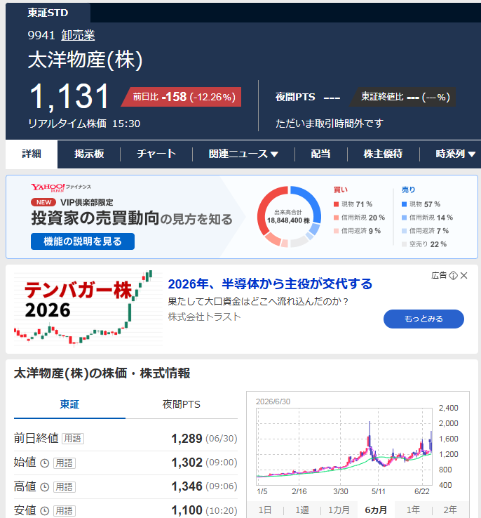 hirox_marriage's tweet photo. @Sankei_news ホリエモン就任で株投げ売りやで😎
今日更に値を下げとる

そりゃそうや
いちごホールディングスとかと株式交換とか怪しいワラントとか、前科持ちですげぇトークンに関わった人間を取締役って https://t.co/F6GbKY5WLo