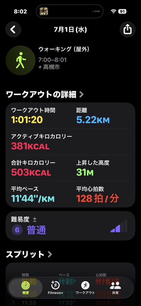 cuthousetwin's tweet photo. 今日は午前7から気温23.4℃の中61分20秒で6728歩5.22kmウォーキングしました。鳥も沢山いました。今日でしっかりとしたウォーキングを昨年の7月1日に再開してから１年経ちました。よく続いたなあと思います😊 https://t.co/WD5OHi7FHC