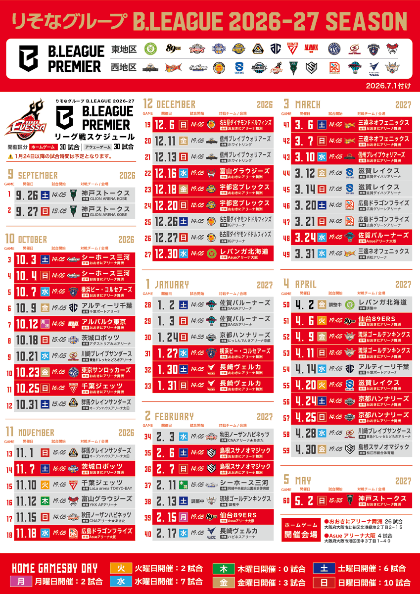 osakaevessa's tweet photo. 2026-27シーズン 試合開始時間決定🗓️

りそなグループ B.LEAGUE 2026-27シーズン 前半戦の試合開始時間が決定しました⏰
※後半戦（2027/1/24以降）の開始時間は全て予定

#Bプレミア 初年度のホームゲームは、10/3(土)の #シーホース三河 戦で幕を開けます🌅新たな歴史の第一歩を、ぜひ会場で見届けてください🔥

今シーズンも、#大阪エヴェッサ へ熱いご声援をお願いします🤝❤️‍🔥

▼日程および試合開始時間
https://t.co/fzZABxy64h