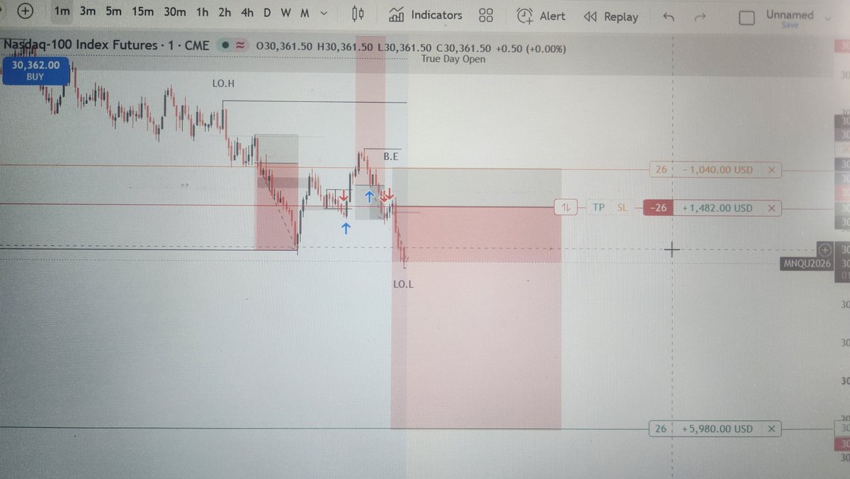 preeteendar's tweet photo. @sinceuh @CFTradercom https://t.co/NUoxM1ruD0
