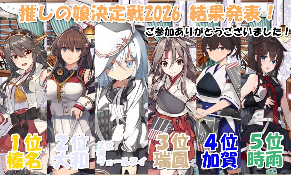 kenz49701429's tweet photo. お待たせしました！
非公式艦これ人気投票「推しの娘決定戦2026」
結果発表デス( 'ω')
投票総数546票、第一位は榛名となりました～(∩´∀｀)∩
とは言え、その差は僅差ですね！また来年も開けるといいんだけどｗ
フォロー内外から沢山のご参加ありがとうございました！
＃推しの娘決定戦 https://t.co/eIjqrSbaCl