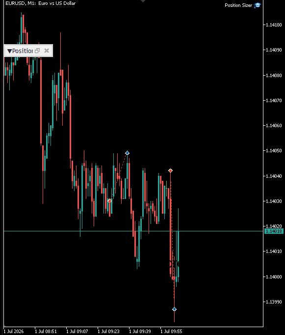 SchwazTrade's tweet photo. EURUSD -1/+3 https://t.co/B5CGONpXUp