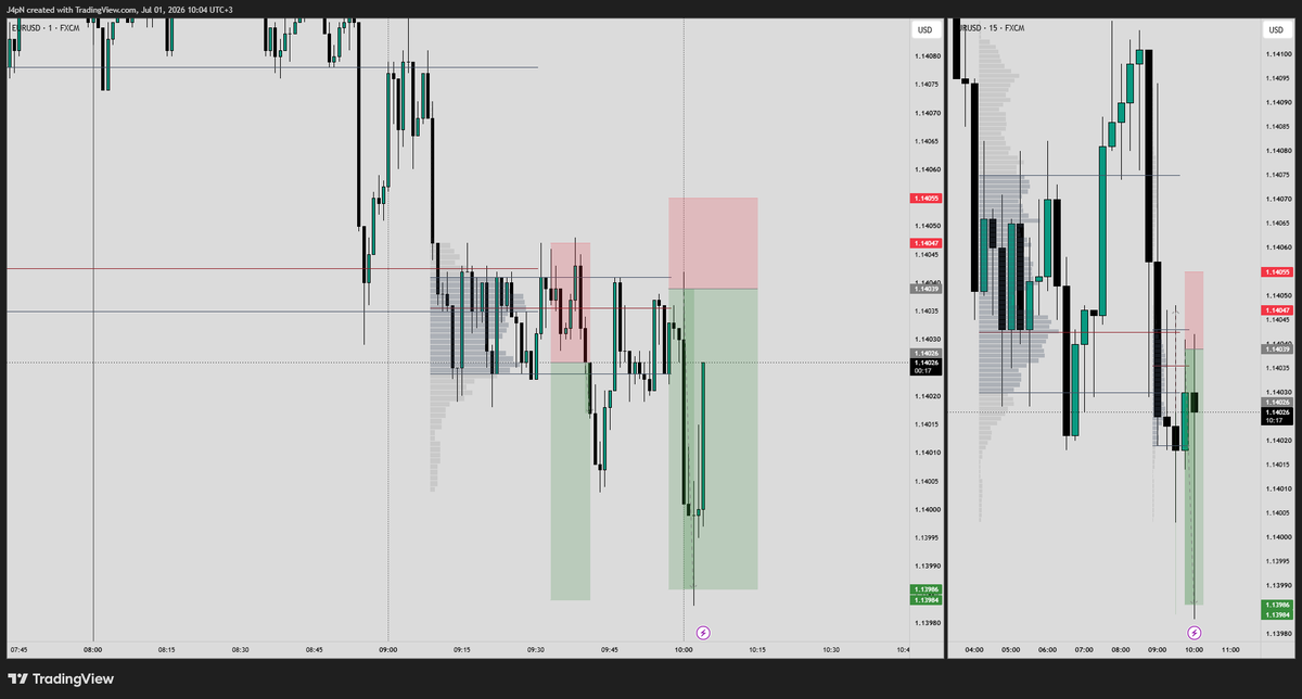 SchwazTrade's tweet photo. EURUSD -1/+3 https://t.co/B5CGONpXUp