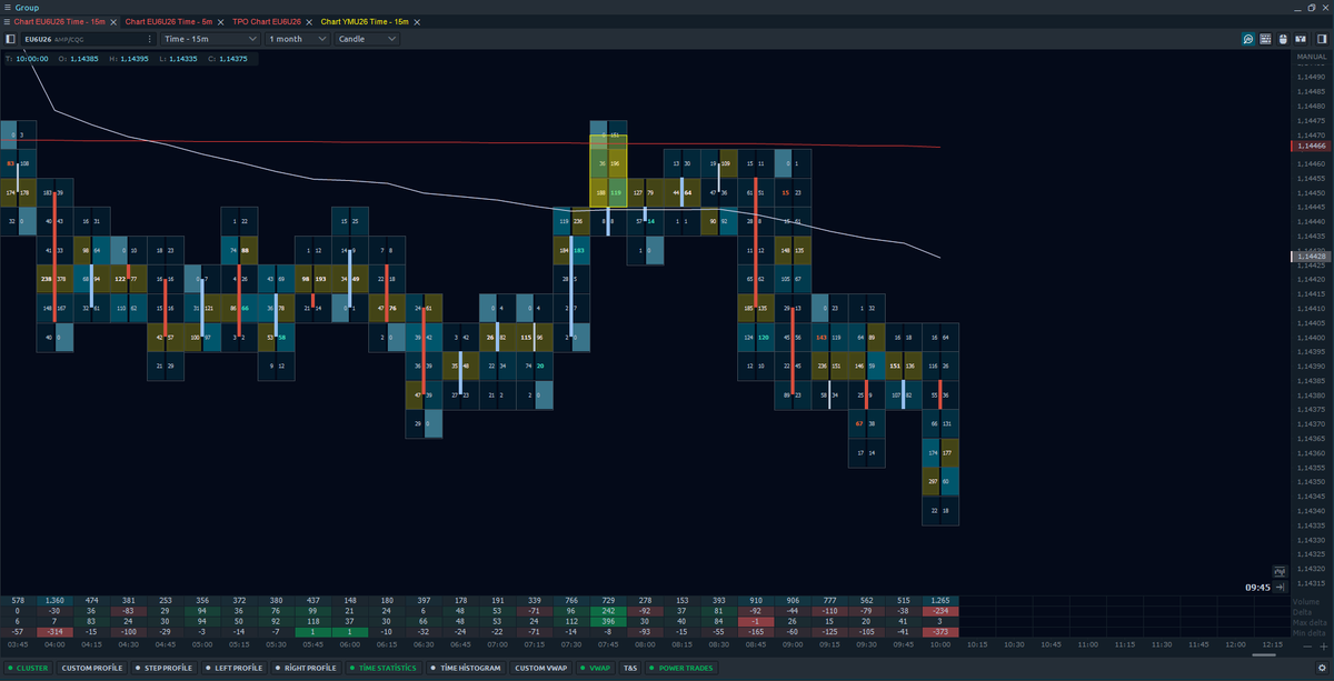 SchwazTrade's tweet photo. EURUSD -1/+3 https://t.co/B5CGONpXUp