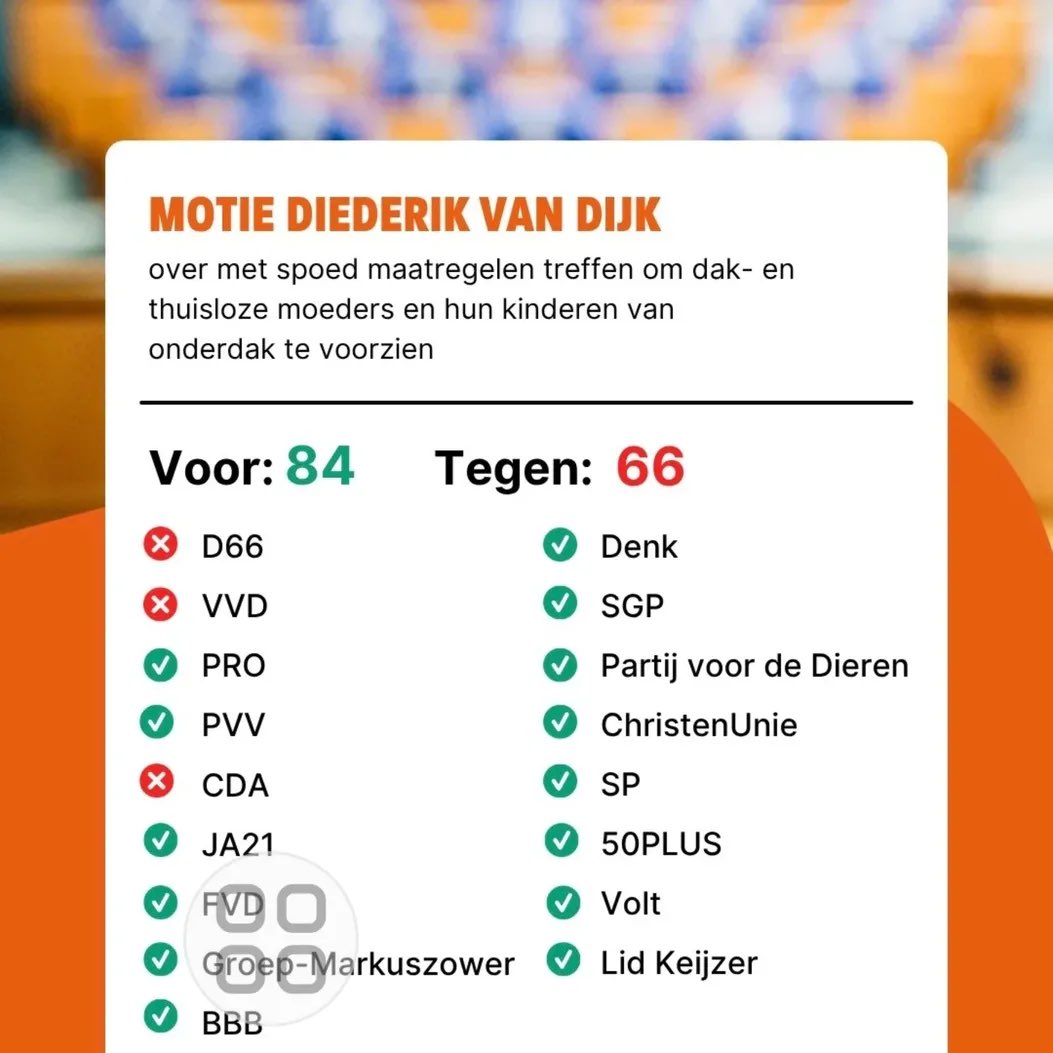 agtmael_mieke's tweet photo. Let even goed op als je eerdaags weer gaat stemmen ...Nederlandse moeders met kinderen ...dakloos !!! #CDA schaam je kapot! HOE GOOR WIL JE HET HEBBEN MET HENRI BONTENBAL https://t.co/C8AjvaMtd4