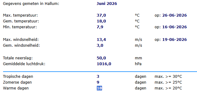 WS_Hallum's tweet photo. Overzicht juni 2026 https://t.co/Z8VtPJDCYd