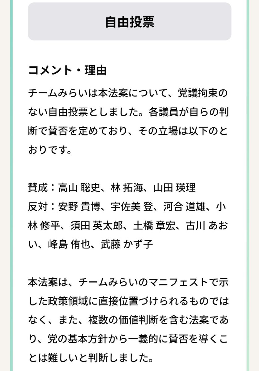 Ren_Gasyuin's tweet photo. 「チームみらいは国旗損壊罪に賛成の立場である」という誤解がありますが、実際には党議拘束はなく、各議員の判断に委ねられる自由投票となっています。
そして、議員の人数だけで言えば、反対派の方が多数を占めているという事実をぜひ知っていただきたいです。 https://t.co/Qvcl6jGePM