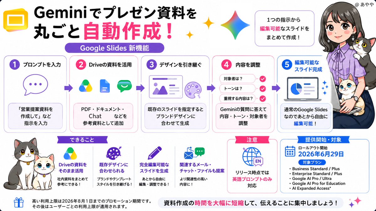 歓喜】Google スライドのGeminiで、プレゼン資料を丸ごと自動作成