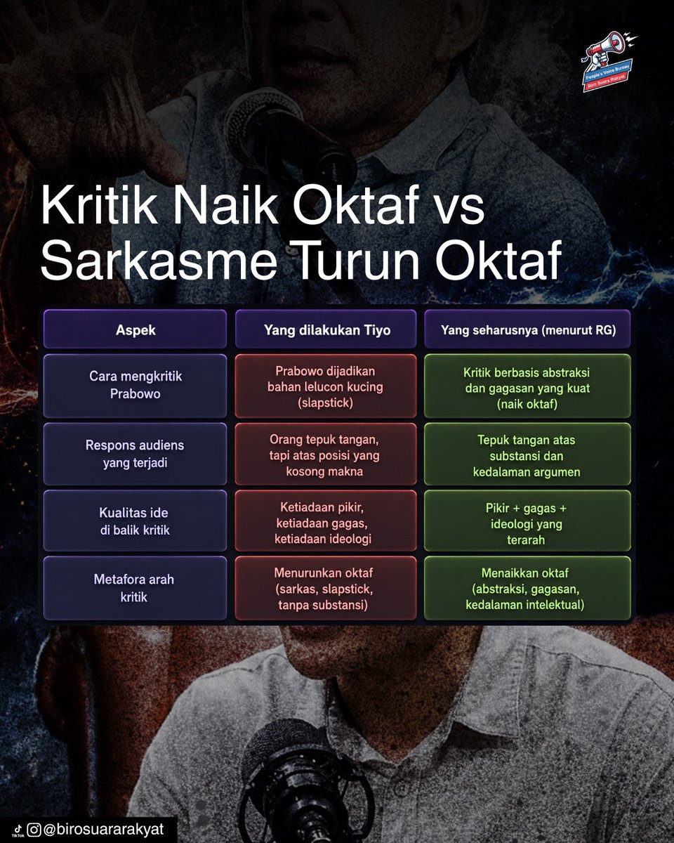 99propaganda's tweet photo. Gaya slapstick (komedi fisik atau gimmick yang mengandalkan kelucuan dangkal) membuat esensi dari kritik itu sendiri hilang. Kritik tidak lagi menjadi alat uji publik, melainkan bergeser menjadi tontonan atau hiburan semata.

​Akibatnya, audiens sering kali bertepuk tangan bukan karena memahami kedalaman sebuah gagasan, melainkan karena terhibur oleh kejenakaan si pembicara. Alhasil, debat politik pun berubah fungsi menjadi sekadar stand-up comedy. 🤡