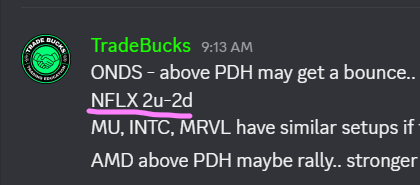 Trade_Bucks's tweet photo. $NFLX - Nice 2u-2d day today 🐻

Been weakkk recently. Been tracking it in Discord.

✅ From the Free Discord watchlist. 

#TheStrat https://t.co/iCh16KbUBi