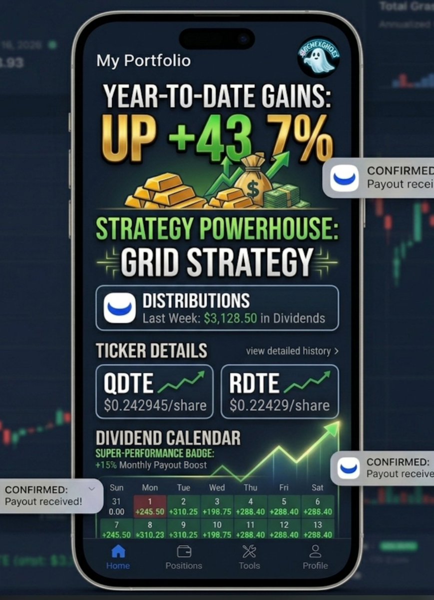 ARCHFXGHOST's tweet photo. Grid Strategy is an absolute powerhouse. 😤🔥
​Juiced volatility for a net +43.7% YTD and stacked massive green days in June. $QDTE &amp; $RDTE delivering steady weekly cash flow right on schedule. 🚀
​Free trades &amp; yield: https://t.co/mgA7pFr3za #FinTwit #wealthbuilding https://t.co/DPgTd30uRi