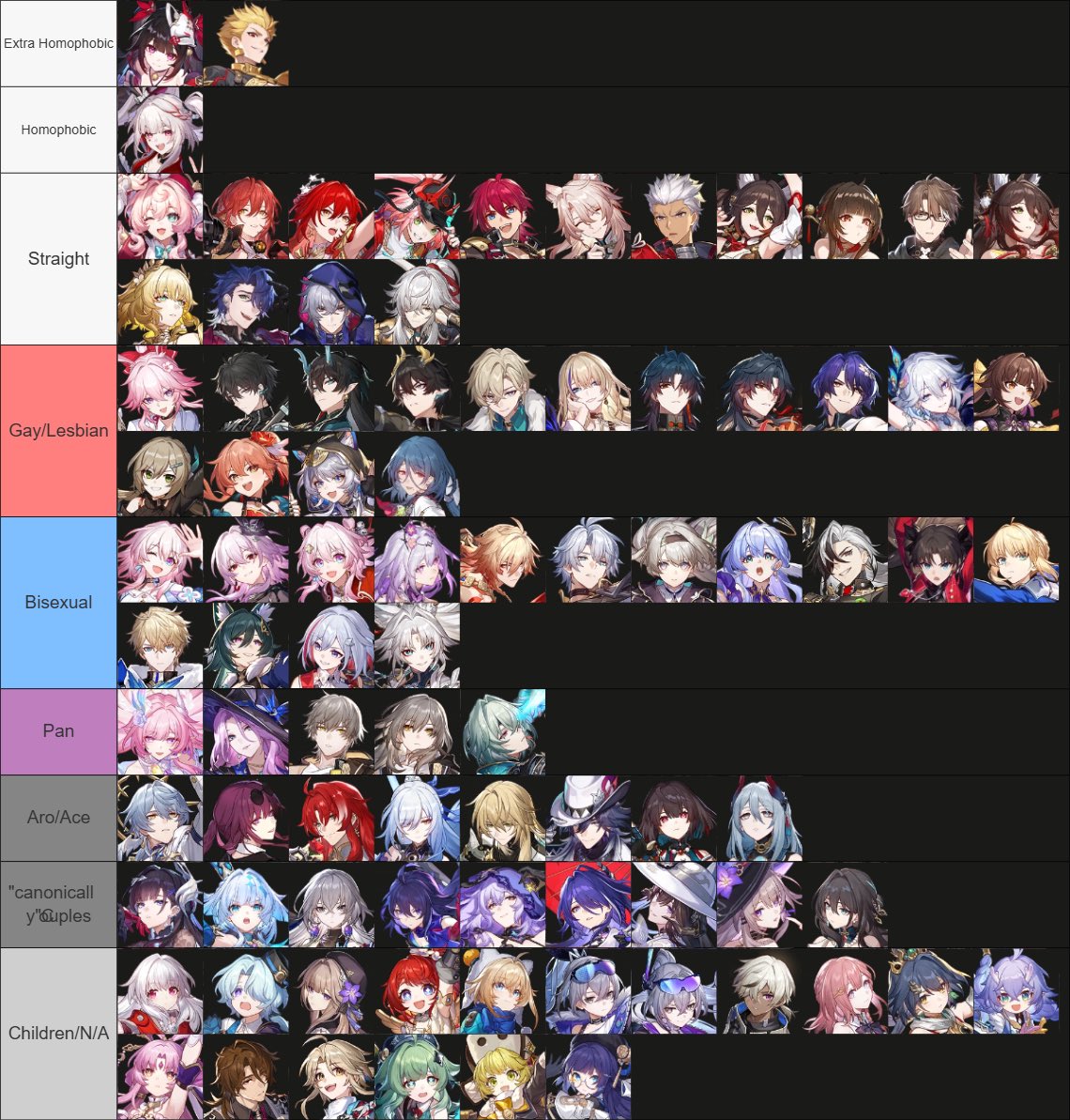 MittTheNonBrit's tweet photo. Irl friend’s tierlist, feel free to execute him #hsrtwt #hsr #hoyotwt #hoyo https://t.co/xkf0bydgRH