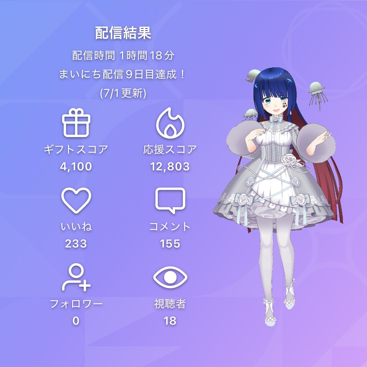 Lena_REALITY's tweet photo. 午前の配信ありがとう！！
そして素敵なイラストもありがとう
この絵は
X案件過ぎて好きだよ https://t.co/lN4AFwdCSi