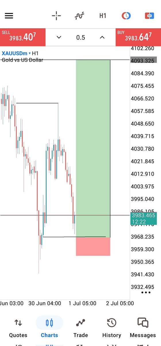 javed_aliT's tweet photo. XAUUSD Analysis on MT5 

XAUUSD Up 

Let's Go in Buy 📈 https://t.co/HdI4mBrbej