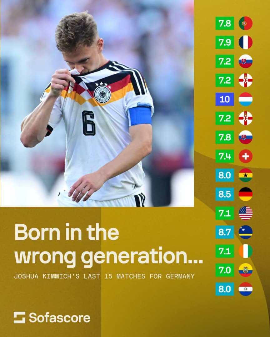 bundesteban's tweet photo. @wilmarvizcaino @SoyVictorRomero Kroos y Schweinsteiger jugaban con Müller, Ozil, Klose al frente y con Hummels y Boateng atrás? De verdad tengo que explicar que el menos culpable de la debacle de Alemania es el capitan? Mira lo que ha sido cada partido de Kimmich con Alemania https://t.co/464syEdKSV
