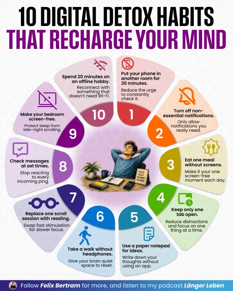 CuriousMindsHub's tweet photo. 10 Digital Detox Habits That Recharge Your Mind https://t.co/GE1z1qplZZ