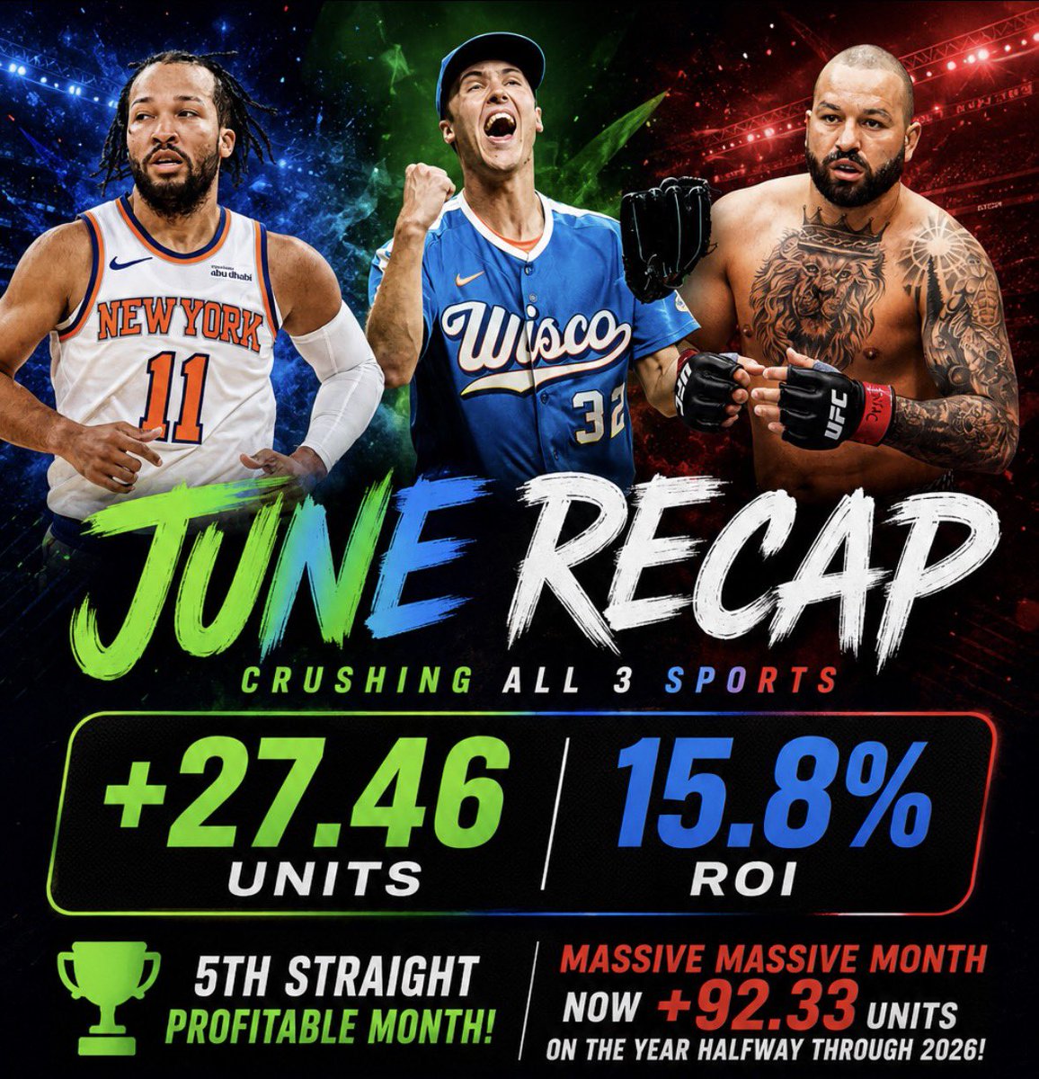 FrannysPlays's tweet photo. June 2026 Full Recap ‼️

$25 Giveaway To A Random ❤️ &amp; 💬

+27.46u with a 15.8% ROI

Profitable In 16/L20 Days, 8 STRAIGHT Weeks &amp; 5 STRAIGHT Months! Who’s doing It Like Us 👀 https://t.co/gVbgiSR1l3