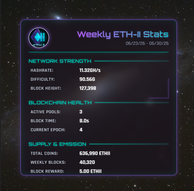 ETH_II_Official's tweet photo. 🔭 Imagine a coin that's STILL mineable years from now.
That's the whole point of ETH II — no switch to staking, no shutting out the little guy. Just open, honest Proof-of-Work, built to last.

THE PURPOSE OF THE NAME.

The future of mining starts here → https://t.co/sFClQlDEdi https://t.co/c3nBC04k65