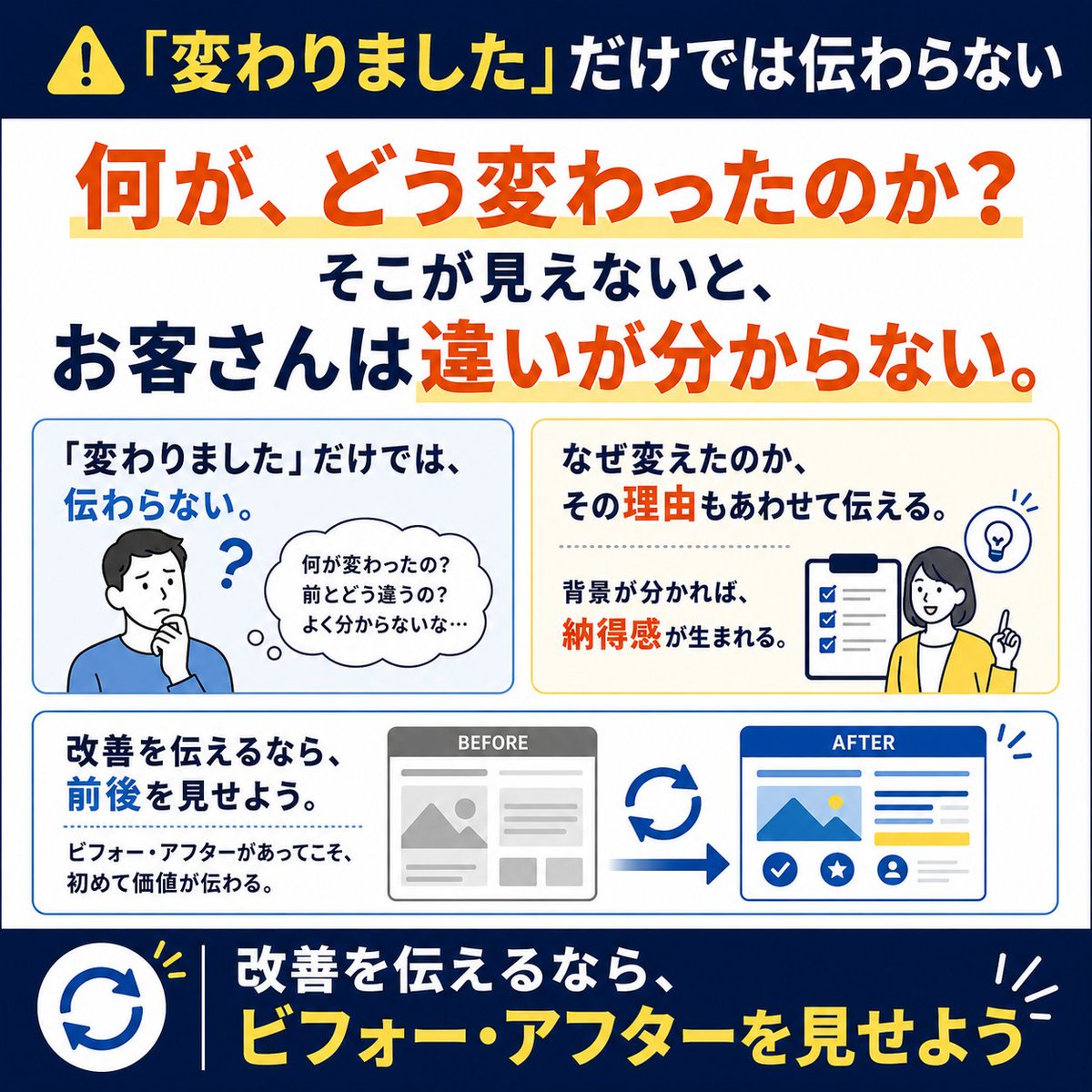 muunen's tweet photo. 【「変わりました」だけでは伝わらない】
何が、どう変わったのか？
そこが見えないと、お客さんは違いが分からない。

なぜ変えたのか、その理由もあわせて伝える。
背景が分かれば、納得感が生まれる。

改善を伝えるなら、前後を見せよう。
ビフォー・アフターがあってこそ、初めて価値が伝わる 🔁 https://t.co/Lf5X7oZRTg