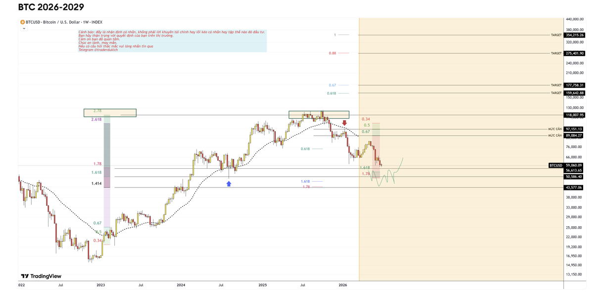 giapduclong's tweet photo. #BTC đã ai chạm vào đâu, đã ai làm gì đâu?
Cầu mong các bạn được an vui.
Cầu mong các bạn được hạnh phúc.
Cầu mong các bạn được no đủ.
Bắn tim pằng…pằng
Cảnh báo: đây là nhận định cá nhân, không phải lời khuyên tài chính, tôi không lôi kéo cá nhân hay tập thể nào đó đầu tư.
Tôi không chịu trách nhiệm trước mọi hoạt động mua bán của các bạn trên thị trường. Vì vậy bạn hãy thận trọng với quyết định của bạn trên thị trường.
Bạn có thể đặt câu hỏi cho mình bằng cách nhấp vào đường link mình ghim ở trang cá nhân.
#giapduclong