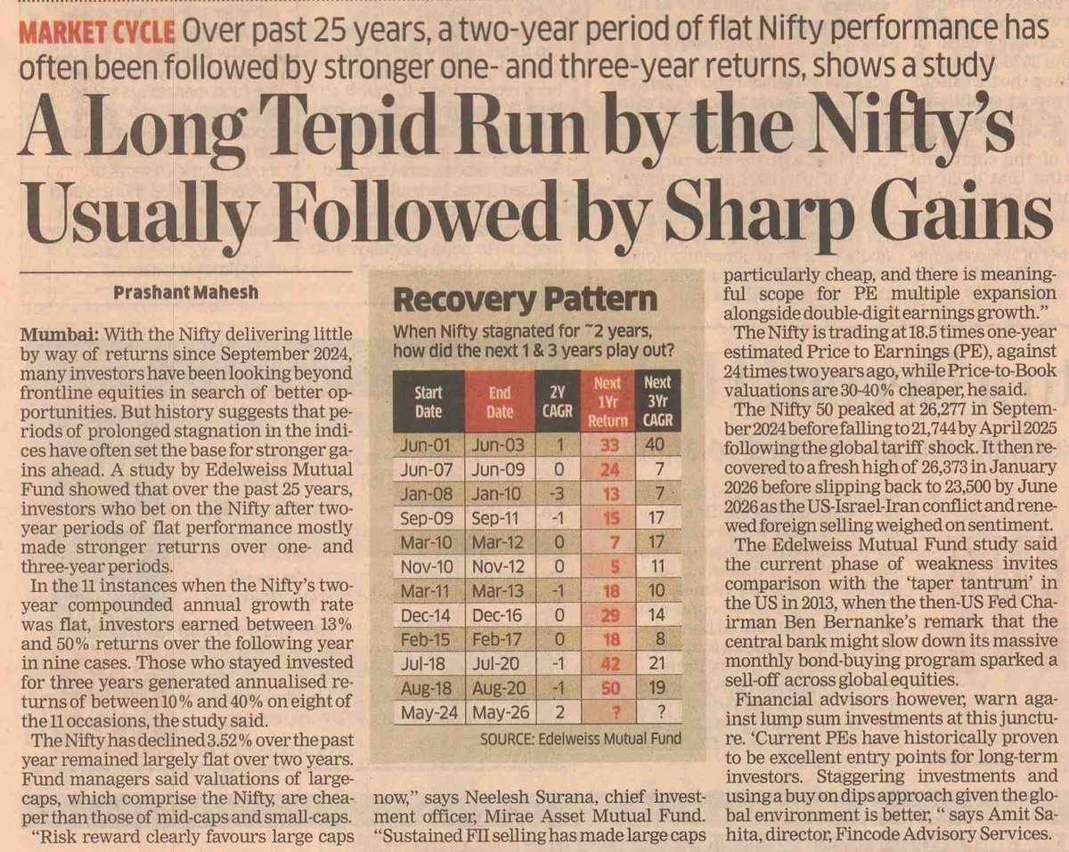 iRadhikaGupta's tweet photo. What follows a market that has been flat over 2 years?  

Future returns are often better when past ones look frustrating.  A study bg @EdelweissMF covered by @PrashantmET https://t.co/zFSvT4DkmL