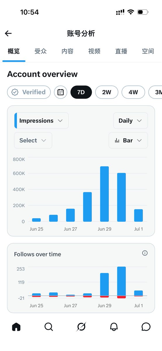 自己装逼的才谷 tweet media