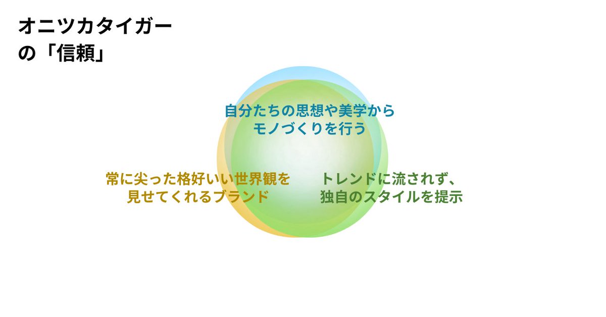 belgrou's tweet photo. 企業への「信頼」はどこから生まれるのか？

ブランディングやビジネスにおいて最も重要でありながら、言語化が難しいのが「顧客からの信頼」です。この信頼の本質と、企業によって異なるアプローチについてまとめました。
結論、信頼は以下の【3つの円】が重なりあう場所にしか生まれません。

① 企業の「ありたい姿」（Vision） 
② 企業の「実際のあり方」（Action） 
③ 顧客の「期待値」（Expectation）

そして信頼起点経営の一丁目一番地は、企業のありたい姿の言語化です。

面白いのは、信頼を築くルートは一つではないということ。記事内では対極にある2つの素晴らしい事例を挙げています。

📌 東洋アルミ：顧客の声に向き合い、応え続け「私たちの声を聞いてくれる会社」という信頼を紡ぐアプローチ。

📌 オニツカタイガー：独自の思想や美学を一貫して提示し、「自分たちを魅了する世界観を見せてくれる会社」として信頼を築くアプローチ。

- 自社のブランドは、どのような形で信頼構築するのか？
- 3つの円にズレは生じていないか？

マーケティングやブランディング、あるいは組織のあり方に悩む方のヒントになれば嬉しいです。ぜひご一読いただき、感想などをリプライで教えてください！