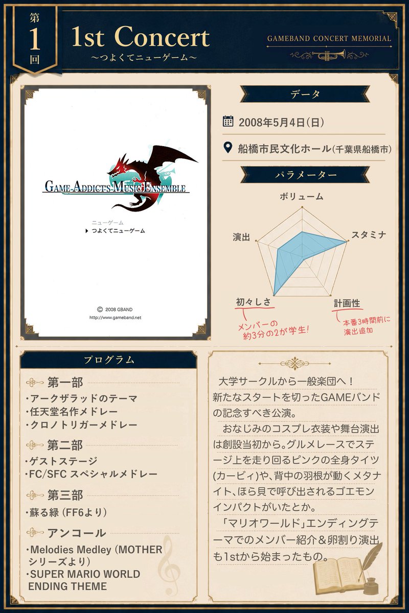 gameband's tweet photo. 📖毎週水曜は 
＼ #gband演奏会メモリアル ／

🔸第1回(2008年)
┈┈┈┈┈┈┈┈┈┈┈┈┈┈┈┈
『1st Concert 〜つよくてニューゲーム〜』 https://t.co/4w0mHjDsnN