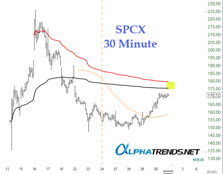 alphatrends tweet picture