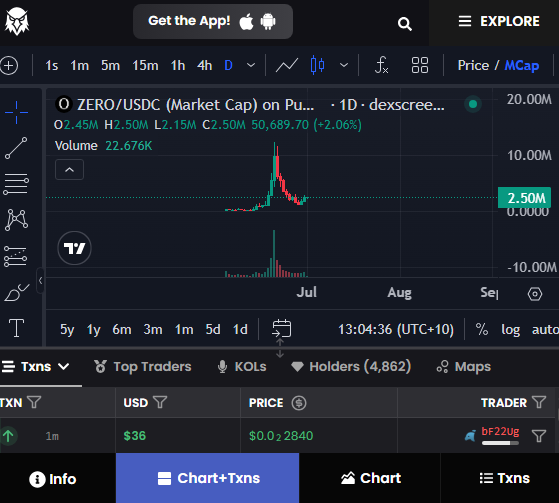 Samdom90's tweet photo. I am bidding $Zero and $Three here. 

What you think? https://t.co/6i8YfyVPoa