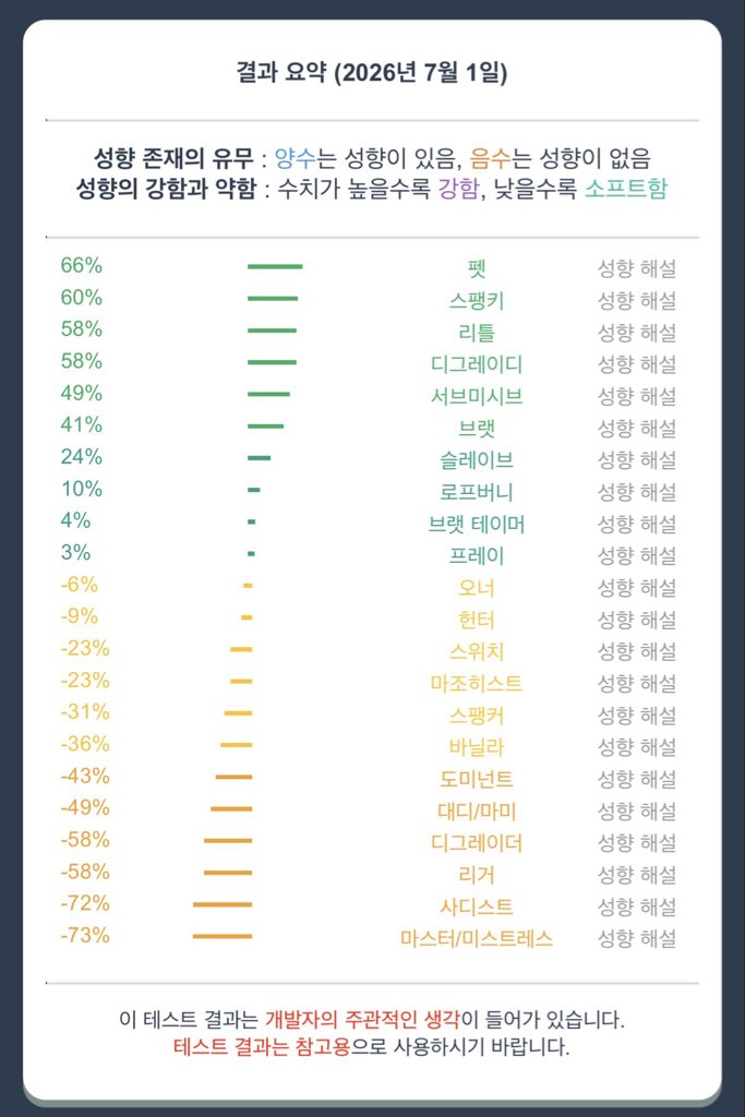 mmorrang_'s tweet photo. 섭 수치 올려줄 사람🥵🥰
#BDMS #성향 #섹트 #트친 #멜섭 #펨돔 https://t.co/Mk6hSQwjTj