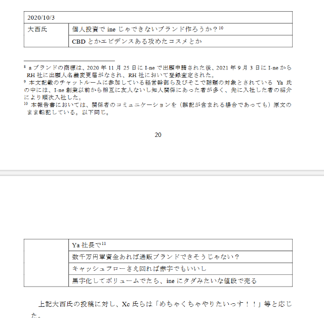 suan_news's tweet photo. 久しぶりにスゴい第三者委員会報告書でした...。

I-ne（4933）が関連当事者間取引を隠して、M&Aしたことが問題視されている事案。
宣誓書違反で上場廃止の可能性も浮上しています。

■事案概要と経緯
社長が「個人投資でI-neじゃできない攻めたブランド立ち上げ」を提案（1枚目：チャットワークログ）
↓
社内メンバーも巻き込んで別会社として立ち上げ（2枚目：チャットワークログ）
↓
ブランド立ち上げから、1年足らずで月商1億円超え（3枚目）
↓
I-neが関連当事者間を隠して買収し、問題に←イマココ

この内容もですが...。1年足らずでここまで売上を作るブランドを創出できてしまう社長さんの再現性がすごい。
3.5万件以上のチャットログを解析したレポートとのこと（4枚目）

以下より全文読めます。ぜひ。
https://t.co/Hm4NMtud1E