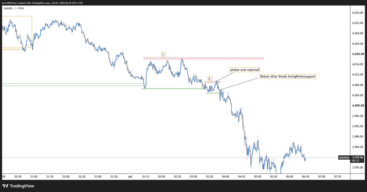 MITVESTRA's tweet photo. 🔊 Xauusd(Gold) Chart

⭐ TRADING With Key Levels And Trend⭐

#️⃣ #Price_Action #gold #tips #word #xauusd #indices #trading

🆔 @MitVestra  | 📩 https://t.co/f0rugpN5o0