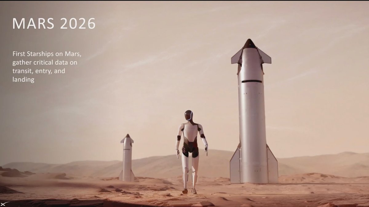 ToughSf's tweet photo. A Starship on Mars needs to refuel itself with 6 tons a day of propellant to depart 1 year after landing. 
But, the 180-247 ton mass of ISRU and power equipment needed would exceed its payload capacity: 
https://t.co/zyRctsrHXi
Assumption is ~26 W/kg for both ISRU and power. https://t.co/ae6qPBSBGc