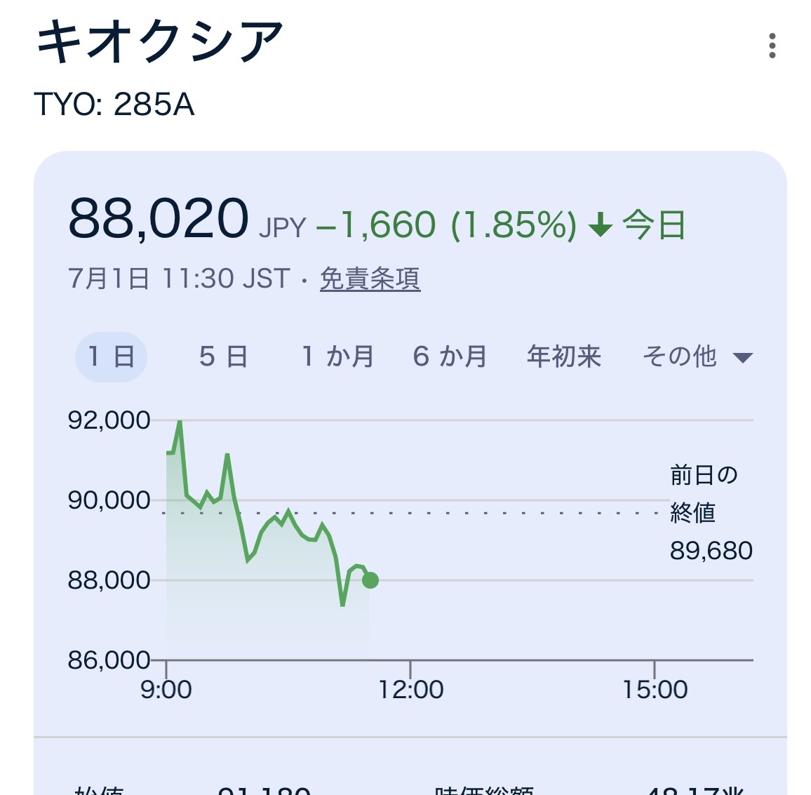 FIRE_07141866's tweet photo. 【悲報】
キオクシアさん
10万以上で買った人は助からないかもしれない https://t.co/1XqerN5X2c
