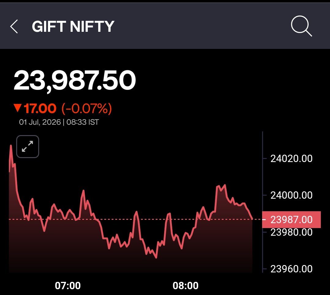 Neuro_dopamine's tweet photo. Gift nifty तुम एक गोरखधंधा हो 
#giftnifty https://t.co/EiNHt2VSAt