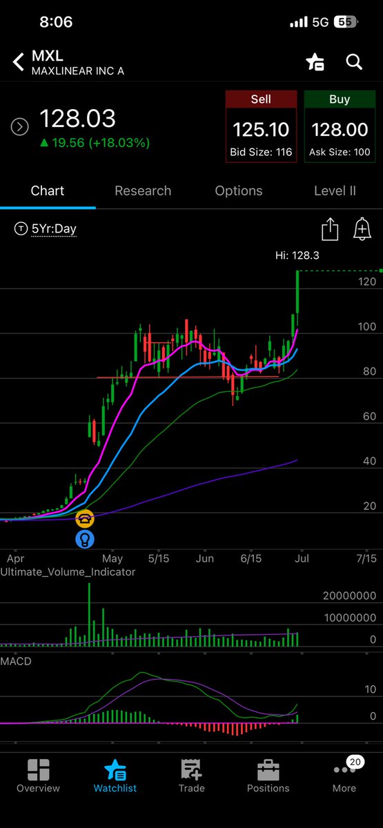 trader_cc_'s tweet photo. $MXL looking good. Rang register on some partials today and will trail the balance. https://t.co/ZQ3jg38sd7