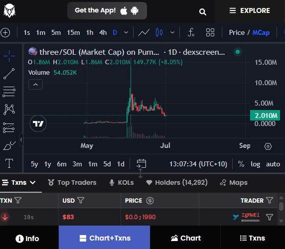 Samdom90's tweet photo. I am bidding $Zero and $Three here. 

What you think? https://t.co/6i8YfyVPoa