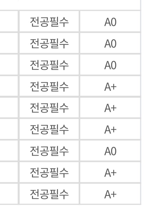 Donluvdch's tweet photo. 조금늦었지만 이번학기 성적!!🪽 
진심이번학기 북치고장구치는 수준 말안됏는데 한학기 고생많았다 싶고.. 정~~~ 말 생각보다 잘나와서 뿌듯하다
노력하면 된다는걸 또 체감하니까 다음학기도 열심히해보고싶음👊👊💕 📚 https://t.co/fbYcFFt0Eu
