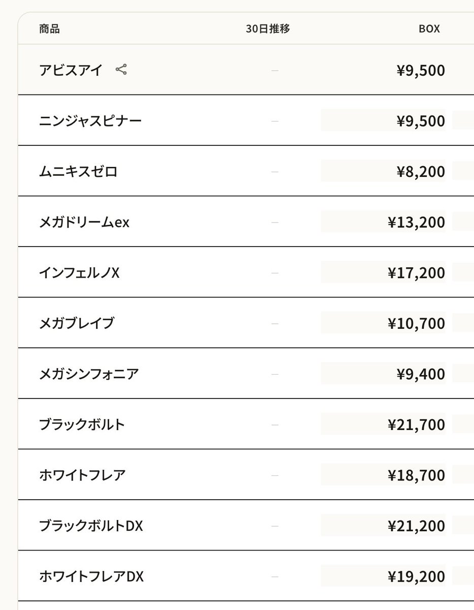 ⚡本日のポケカ買取価格 🆕 メガシリーズ ・M5 アビスアイ BOX ¥9,500