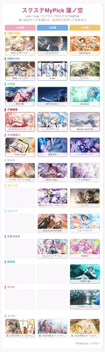スクステMyPickで推しを選びました! https://t.co/fERXgGYdQT #スクステMyPick蓮ノ空

ステの性能とかじゃなくて絵としての好きさで選んでます

やっぱゆのくに花帆ちゃん最高に好き 