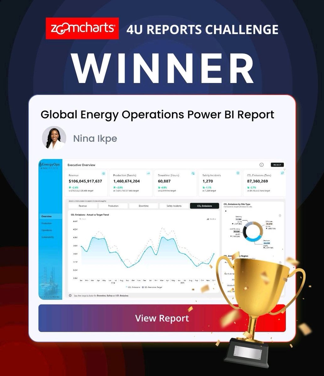ninafrancez1's tweet photo. Drumroll please ๐ฅ
It's a win๐, another one in the bag for the just concluded @ZoomCharts #4UReport Challenge - Global Energy Operations Analytics.
A new challenge goes Live today - You can join in.
#datafam #builtwithzoomcharts #datavisualization https://t.co/EAFuCPwBRj