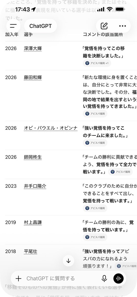 avispagoal's tweet photo. アビスパに覚悟を持って来た人たち https://t.co/LSdWQ38CUj