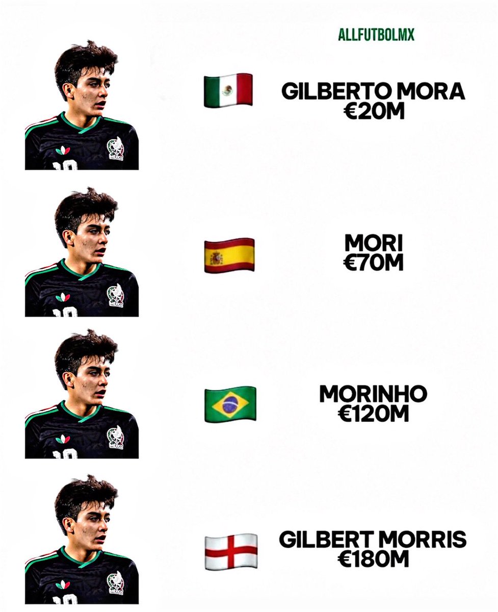 AllFutbolMX's tweet photo. https://t.co/PCSTgGLXuu