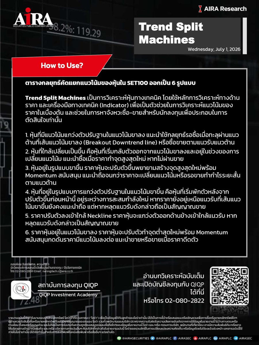 AIRAPLC's tweet photo. #SET100 Trend Split Machines (01 ก.ค.)
➡️ ตารางกลยุทธ์คัดแยกแนวโน้มของหุ้นใน #SET100 ออกเป็น 6 รูปแบบ ดูเพิ่ม https://t.co/kk8dwEkYCL
#แนวโน้มของหุ้นSET100 #หุ้นไทยวันนี้ #airatrade #SET100Index #รายชื่อหุ้นset1002569 #หุ้นset100มีอะไรบ้าง #รายชื่อหุ้นset100 #รายชื่อset100 https://t.co/EqHgeWWwaU