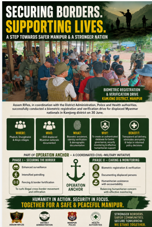 ArianaHmar37783's tweet photo. 500 displaced #Myanmar nationals documented in Kamjong under #OperationAnchor. 
This is how a nation balances humanity and security-helping those in need while ensuring transparency, border governance, and internal stability.
 #Manipur #peace #IELTS

https://t.co/bjQblvsNSP https://t.co/cLvqiqZDuD