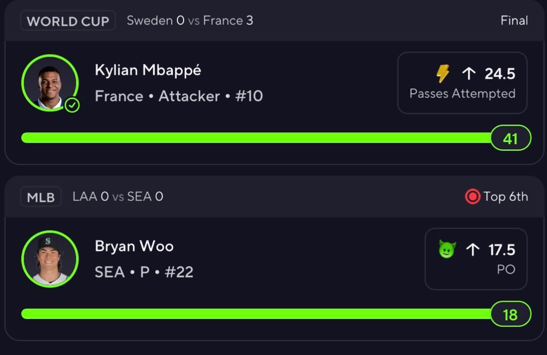 SouthSideBets_'s tweet photo. CASH IT. 💰✅

Another discounted play, another winner.

We’ve been on a heater lately. Don’t miss the next one. 👀

#PrizePicks https://t.co/mW6STYG6qM