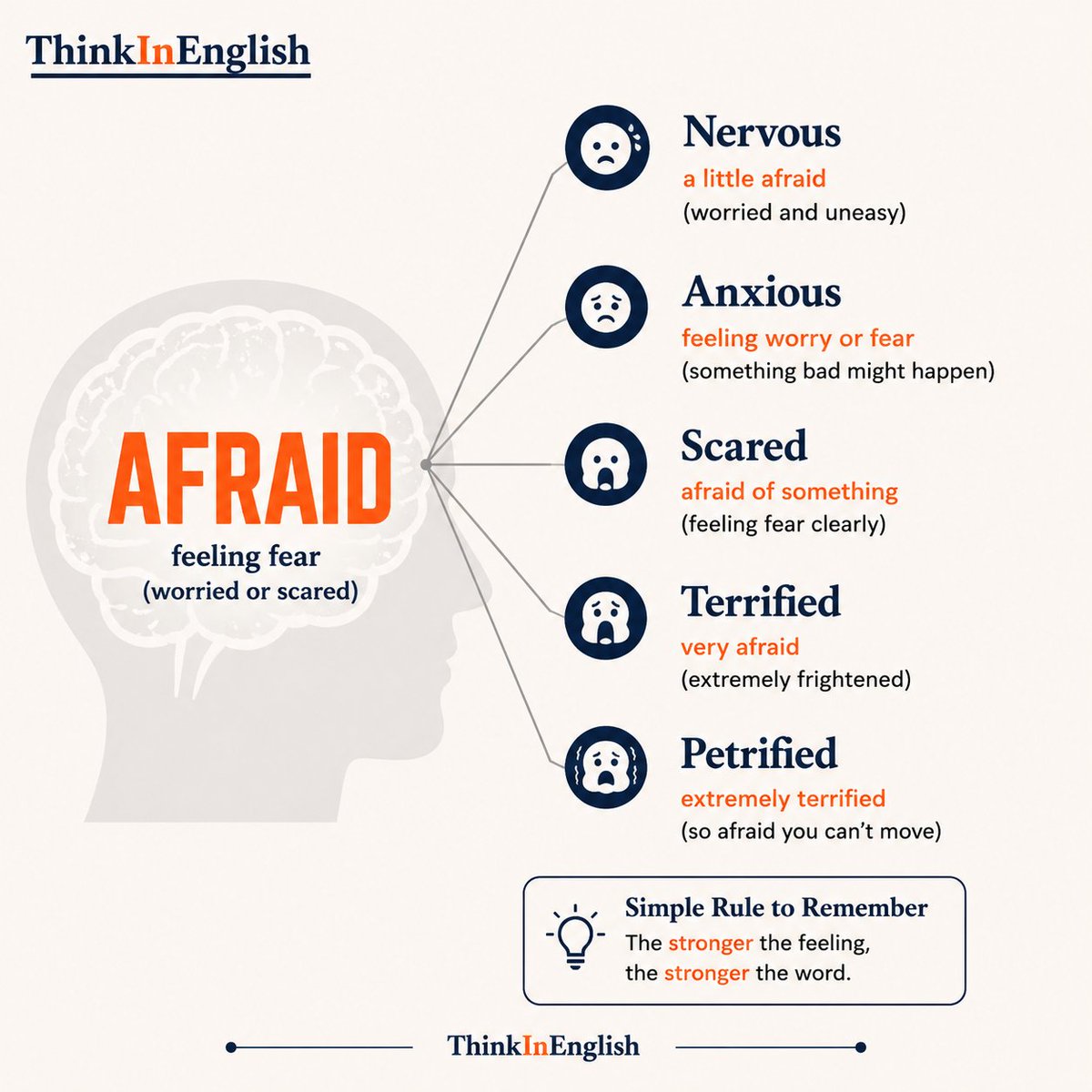 ThinkinEnglish0's tweet photo. 😨 Stop saying just "I'm afraid".

English has different words for different levels of fear.

From nervous to petrified, choosing the right word makes your English more natural. https://t.co/MtArMdsUdh