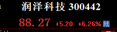 chenxiaochun's tweet photo. 润泽科技300442的上涨逻辑昨天说过了  奥飞数据还在慢慢爬 https://t.co/mx8jPVmf9I